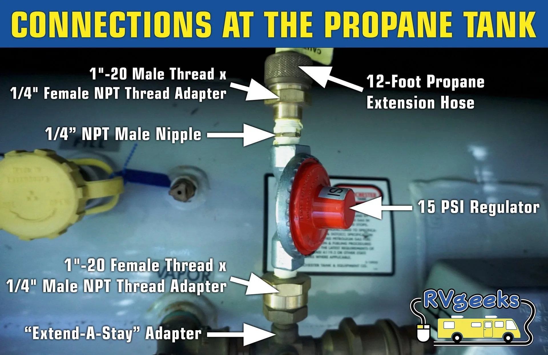 Connections at the propane tank shown