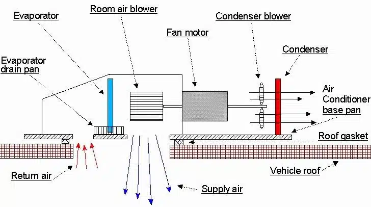 Diagram of RV rooftop air conditioning unit
