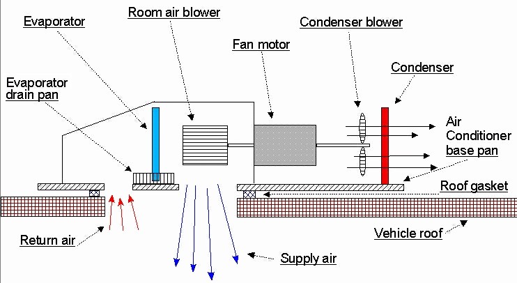 Diagram of RV rooftop air conditioning unit