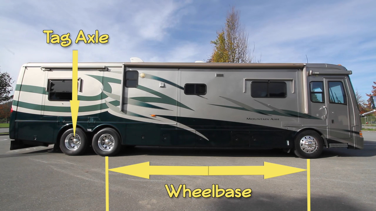 Our Class A RV with wheelbase and tag axle shown.