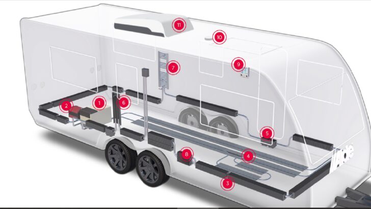Photo rendering of a travel trailer with an Alde hydronic heating system installed