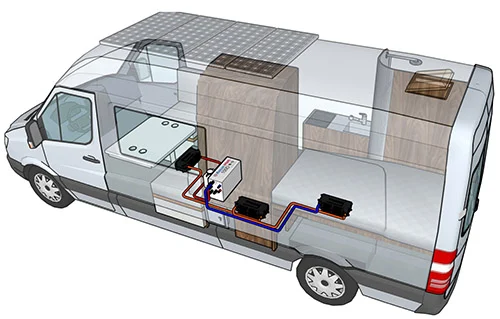 Photo of an Aqua-Hot hydronic heating system installed in a Class B RV