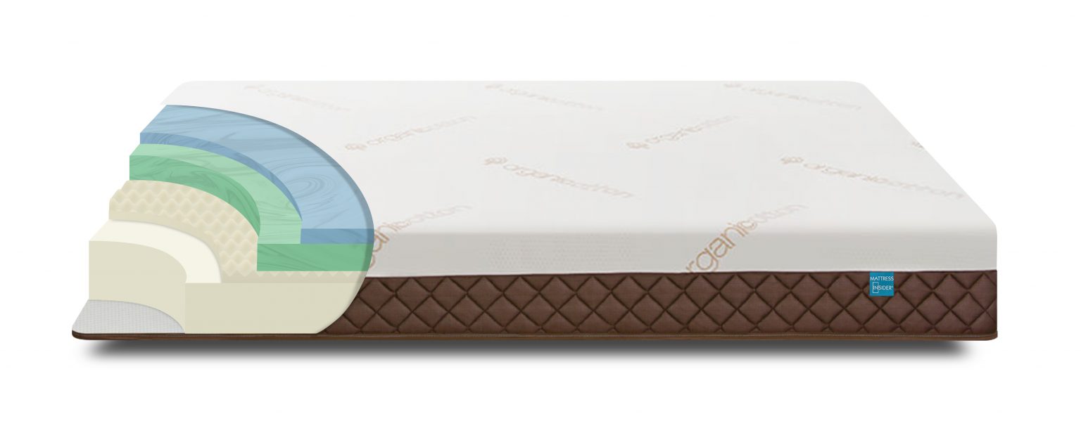 The five layers of the Mattress Insider's Luxury RV bunk mattress shown
