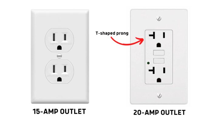 15 and 20-amp outlets compared