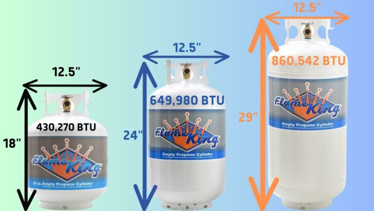 3 propane tank sizes and their capacities illustrated