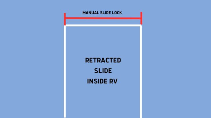 A diagram of how a manual slide lock works