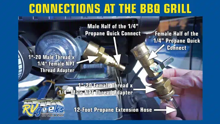 The connections used on the grill side are shown