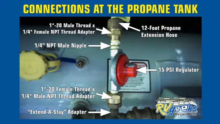 Connections at the propane tank shown
