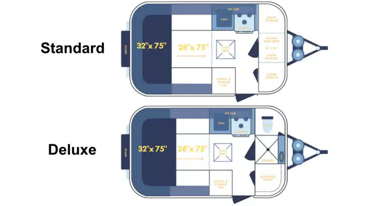 Casita Patriot model showing Standard vs Deluxe options