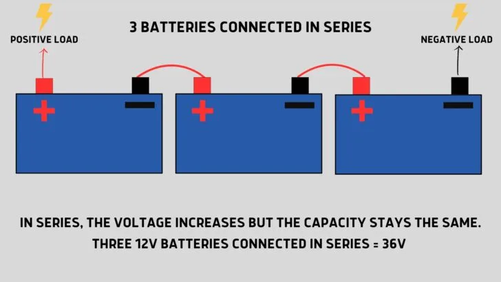 Three batteries connected in series