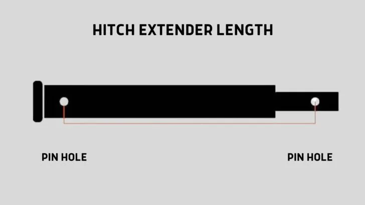 An illustration of how to measure a hitch extender