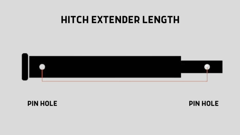 What Does a Hitch Extender Do & Is It Safe/Legal to Use?