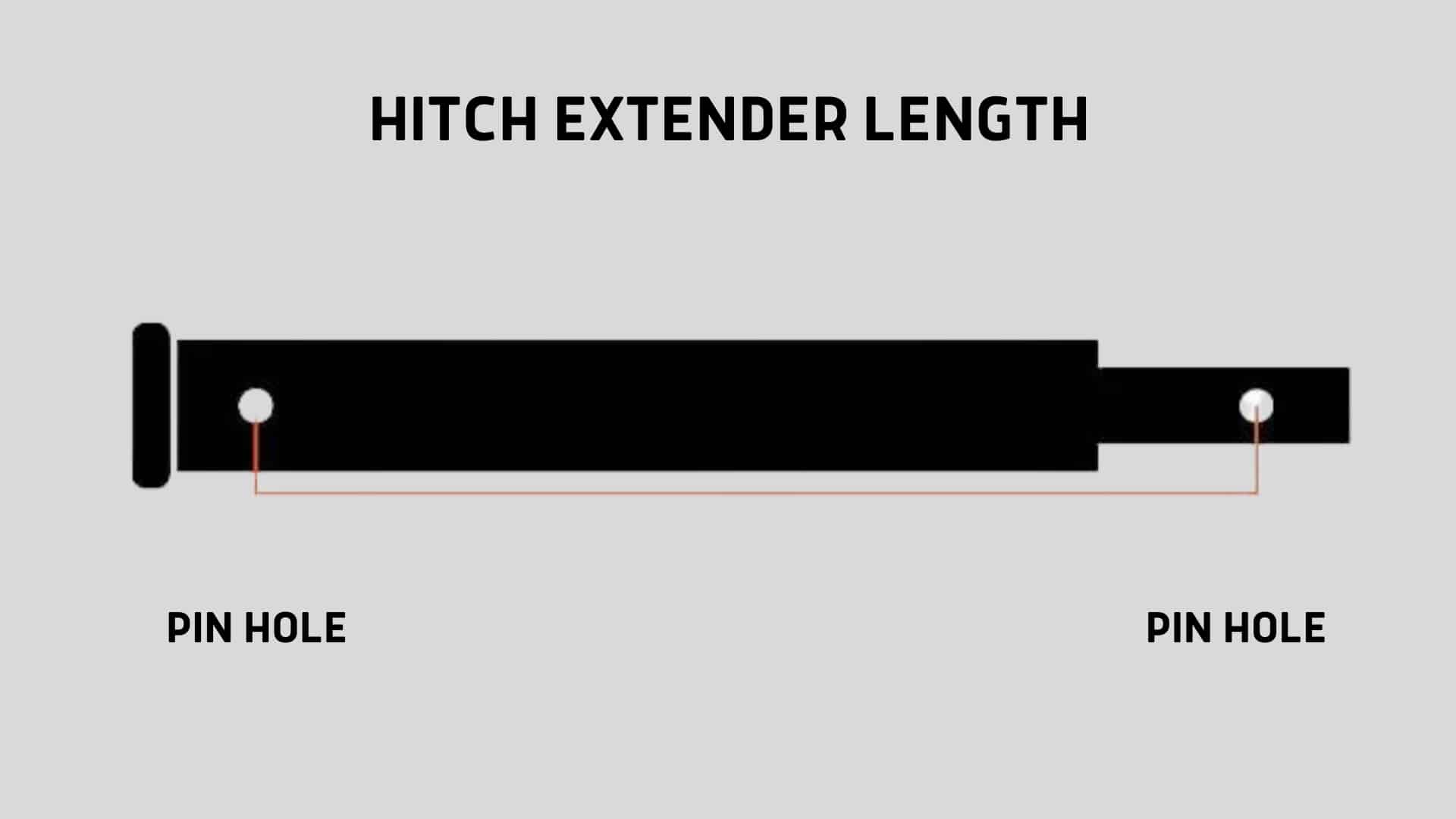 What Does a Hitch Extender Do & Is It Safe/Legal to Use?