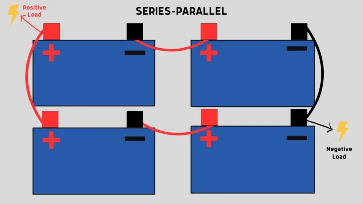 An illustration of batteries connected in series-parallel