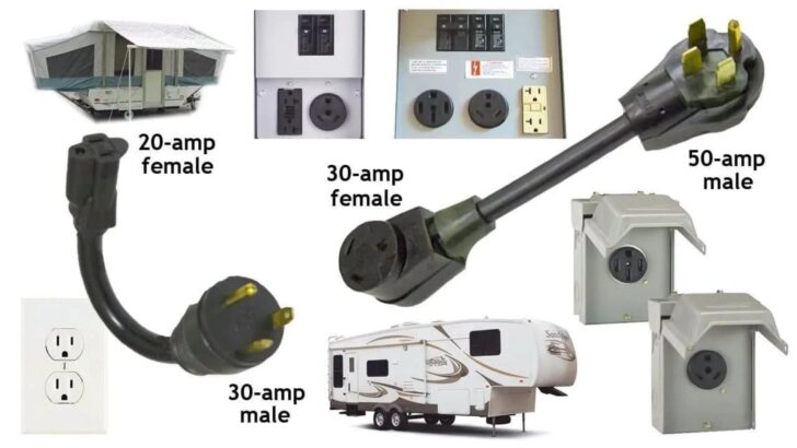 RV Plug Adapters: Get the Right Ones to Power Up Your RV!
