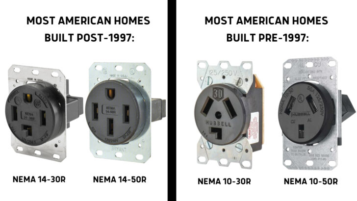 Four types of American dryer receptacles shown help answer the question "Can I Plug My RV Into My Dryer Outlet?"
