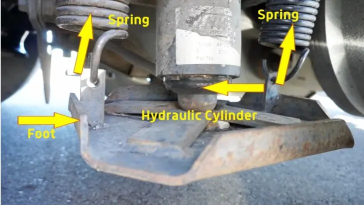 Parts of a hydraulic jack described