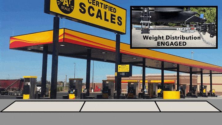 Animation of the third weighing at a CAT Scale