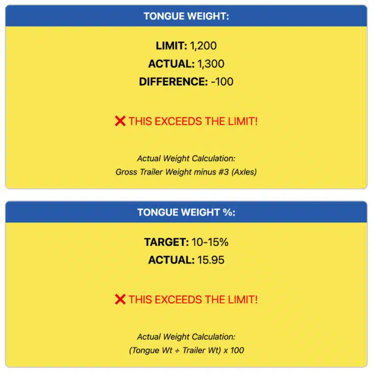 Our results after simulating moving weight forward in the trailer.