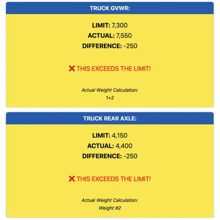 Simulated results of putting a 350lb motorcycle in the bed of our truck
